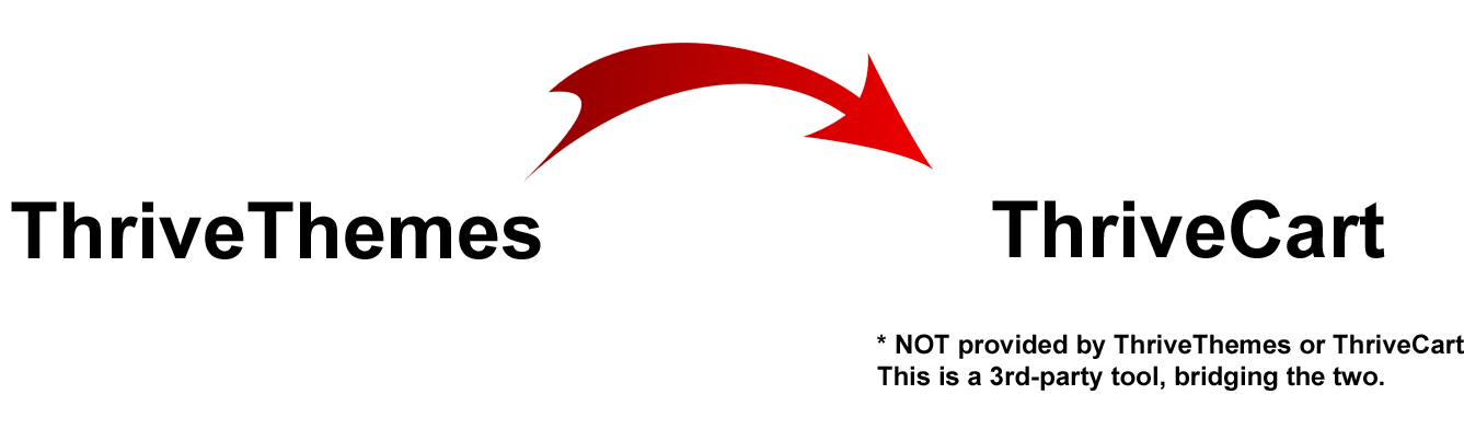 bridge-thrivethemes-cart2 ThriveThemes Thrive cart bridge